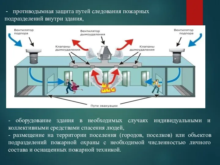 противодымная защита путей следования пожарных подразделений внутри здания, - оборудование