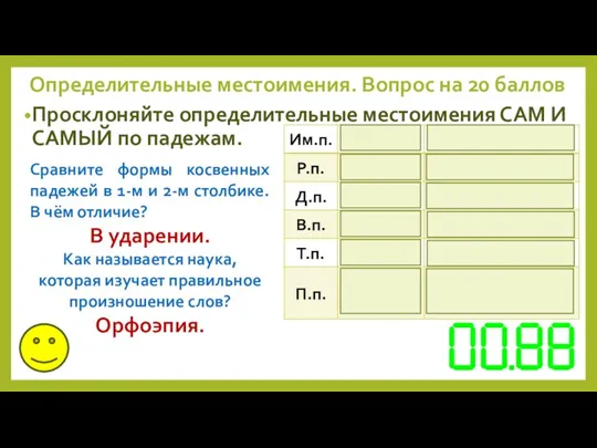 Просклоняйте определительные местоимения САМ И САМЫЙ по падежам. Определительные местоимения.