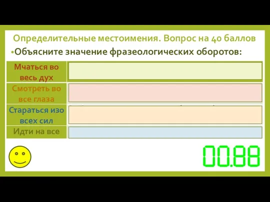 Объясните значение фразеологических оборотов: Определительные местоимения. Вопрос на 40 баллов