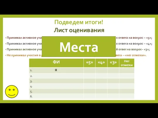 Подведем итоги! Лист оценивания Принимал активное участие в работе команды,