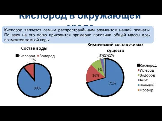 Кислород в окружающей среде Кислород является самым распространённым элементом нашей