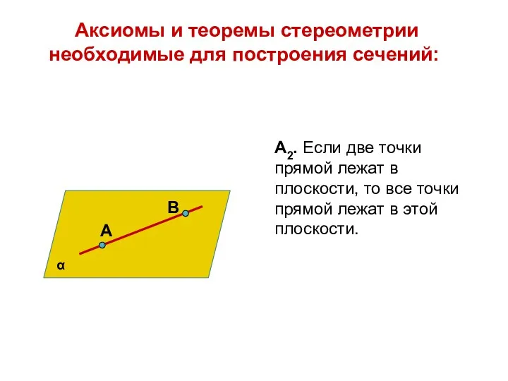 Аксиомы и теоремы стереометрии необходимые для построения сечений: А2. Если