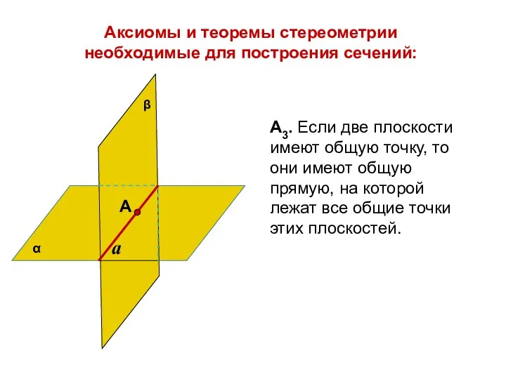 Аксиомы и теоремы стереометрии необходимые для построения сечений: А3. Если