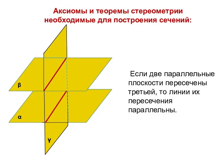 Аксиомы и теоремы стереометрии необходимые для построения сечений: Если две