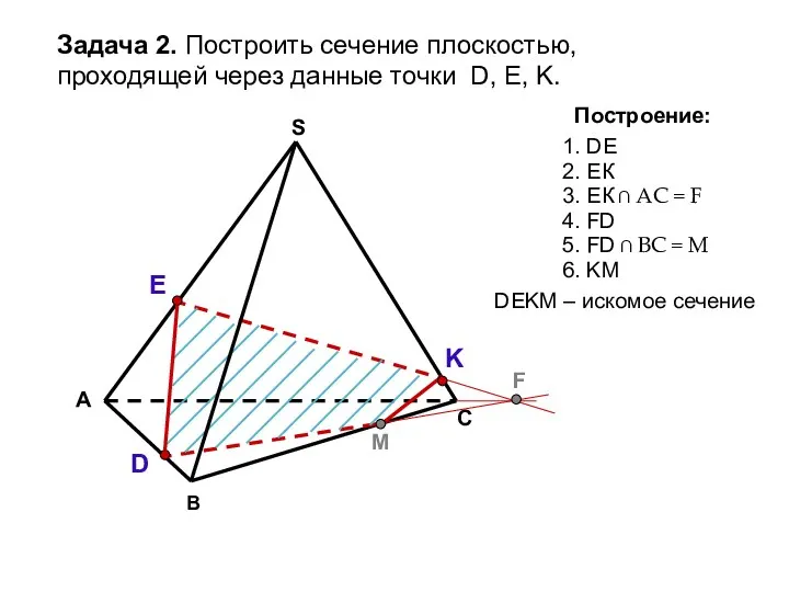 А В С S Задача 2. Построить сечение плоскостью, проходящей