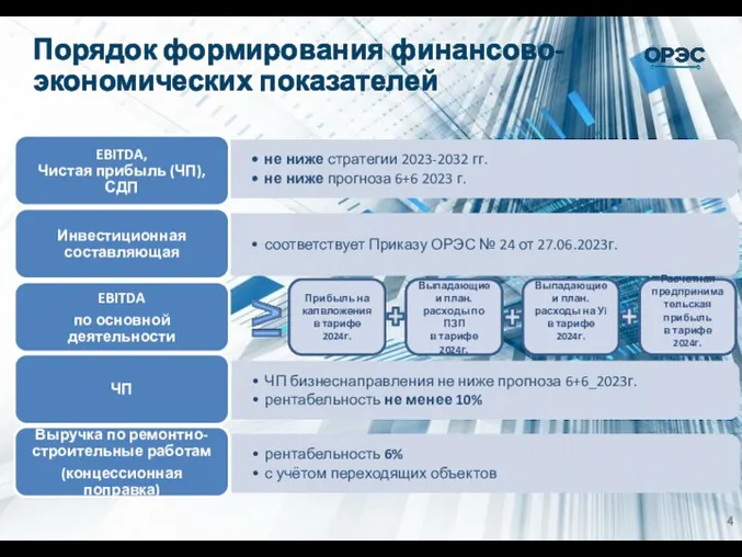 Порядок формирования финансово-экономических показателей Расчетная предпринимательская прибыль в тарифе 2024г.