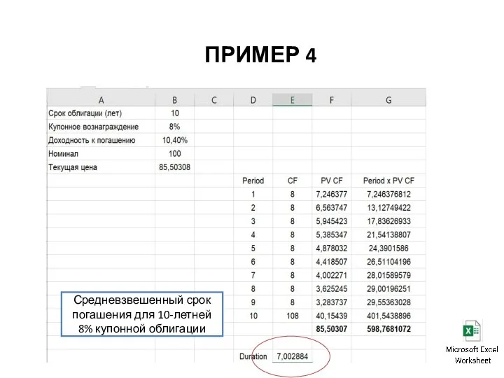 ПРИМЕР 4 Средневзвешенный срок погашения для 10-летней 8% купонной облигации