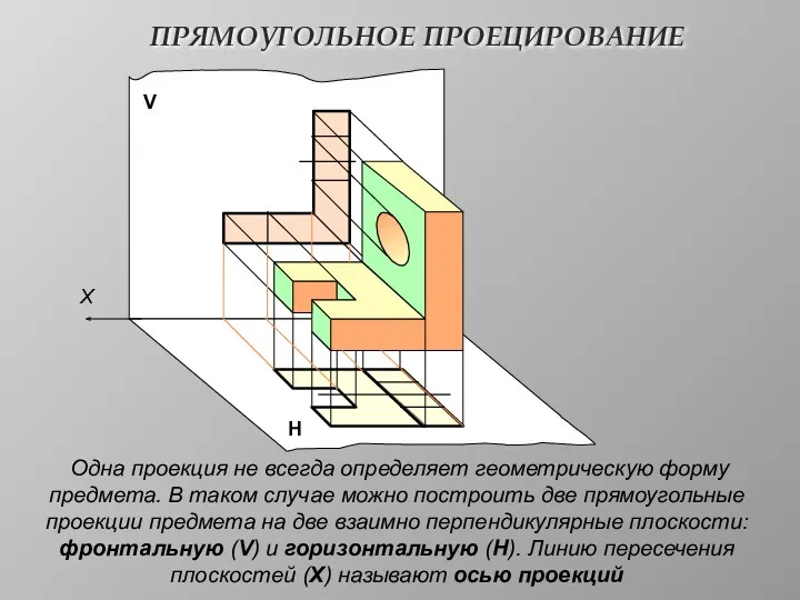 ПРЯМОУГОЛЬНОЕ ПРОЕЦИРОВАНИЕ V Н X Одна проекция не всегда определяет геометрическую форму предмета.
