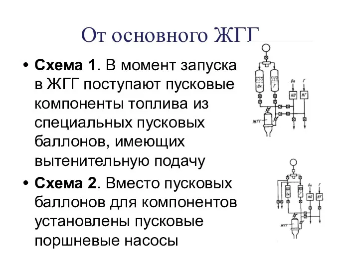 От основного ЖГГ Схема 1. В момент запуска в ЖГГ