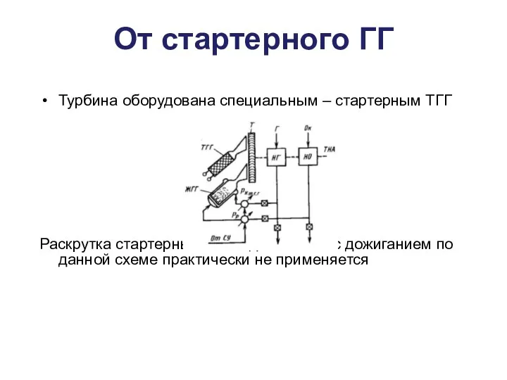 От стартерного ГГ Турбина оборудована специальным – стартерным ТГГ Раскрутка