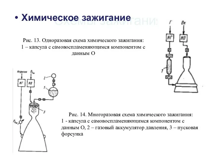 Схемы зажигания Химическое зажигание Рис. 13. Одноразовая схема химического зажигания: