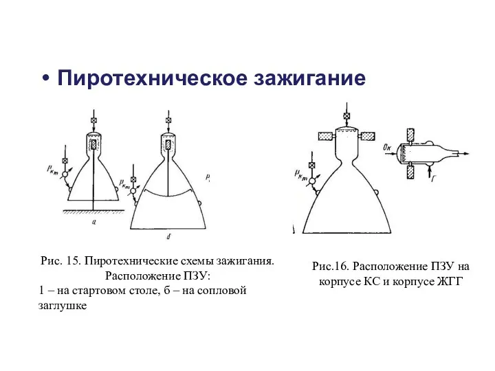 Пиротехническое зажигание Рис. 15. Пиротехнические схемы зажигания. Расположение ПЗУ: 1