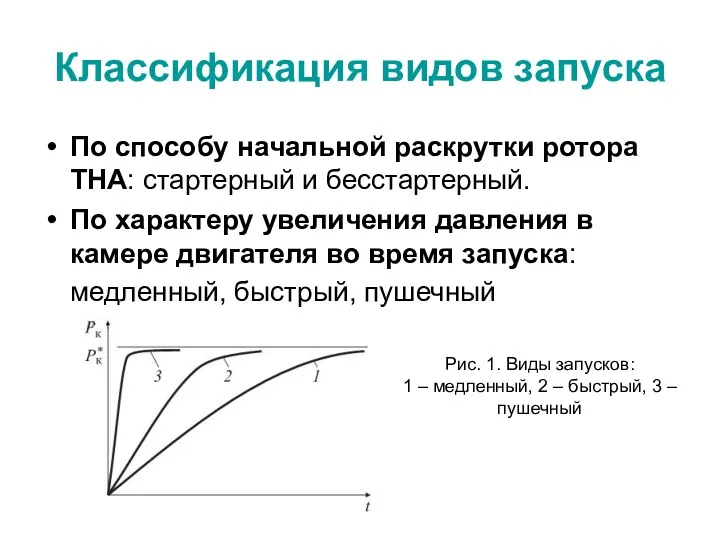 Классификация видов запуска По способу начальной раскрутки ротора ТНА: стартерный