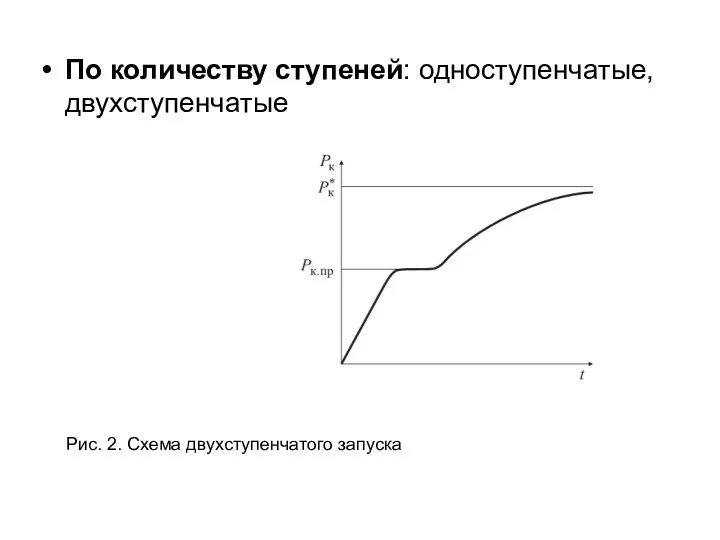 По количеству ступеней: одноступенчатые, двухступенчатые Рис. 2. Схема двухступенчатого запуска