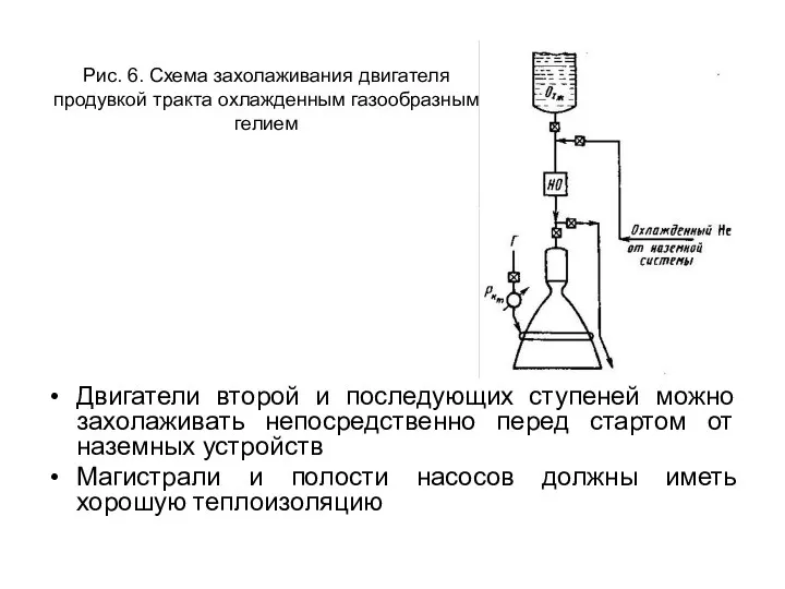 Двигатели второй и последующих ступеней можно захолаживать непосредственно перед стартом