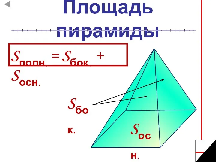 Площадь пирамиды Sполн. = Sбок. + Sосн. Sбок. Sосн.