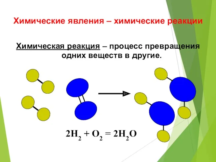 Химические явления – химические реакции Химическая реакция – процесс превращения