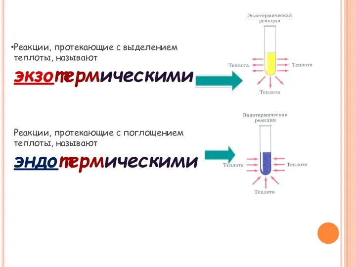 Реакции, протекающие с выделением теплоты, называют экзотермическими Реакции, протекающие с поглощением теплоты, называют эндотермическими
