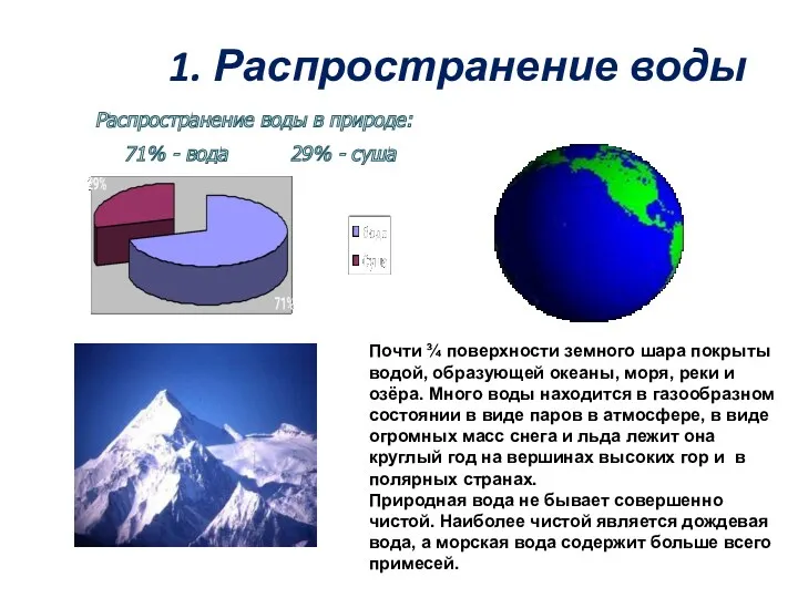 1. Распространение воды Распространение воды в природе: 71% - вода