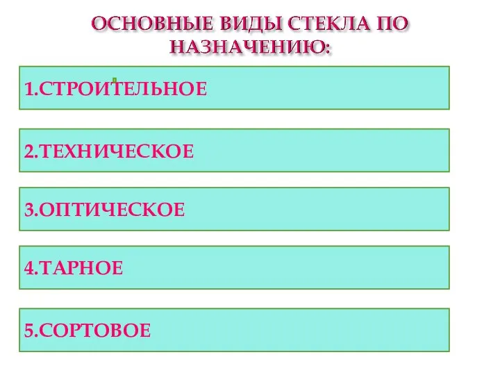 1.СТРОИТЕЛЬНОЕ 2.ТЕХНИЧЕСКОЕ 3.ОПТИЧЕСКОЕ 4.ТАРНОЕ 5.СОРТОВОЕ