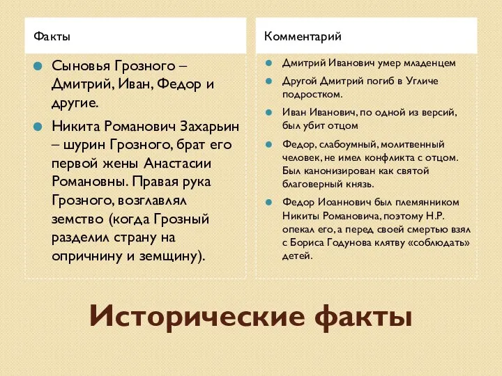 Исторические факты Факты Комментарий Сыновья Грозного – Дмитрий, Иван, Федор