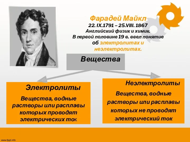 Фарадей Майкл 22. IX.1791 – 25.VIII. 1867 Английский физик и