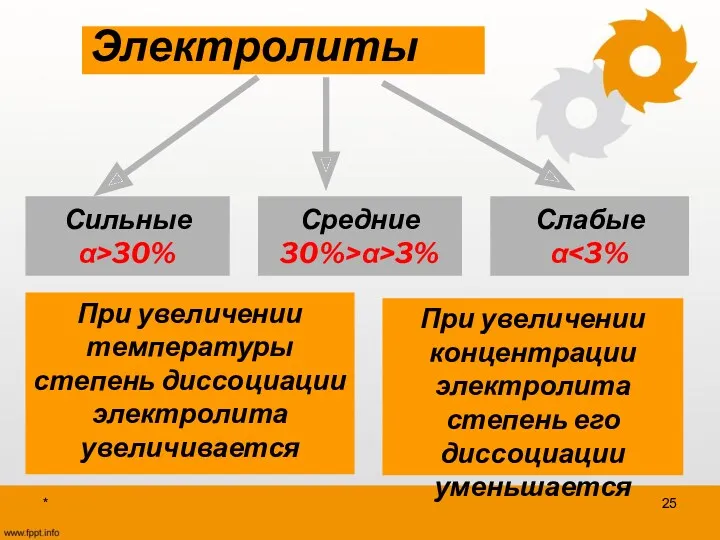 * Электролиты Сильные α>30% Средние 30%>α>3% Слабые α При увеличении