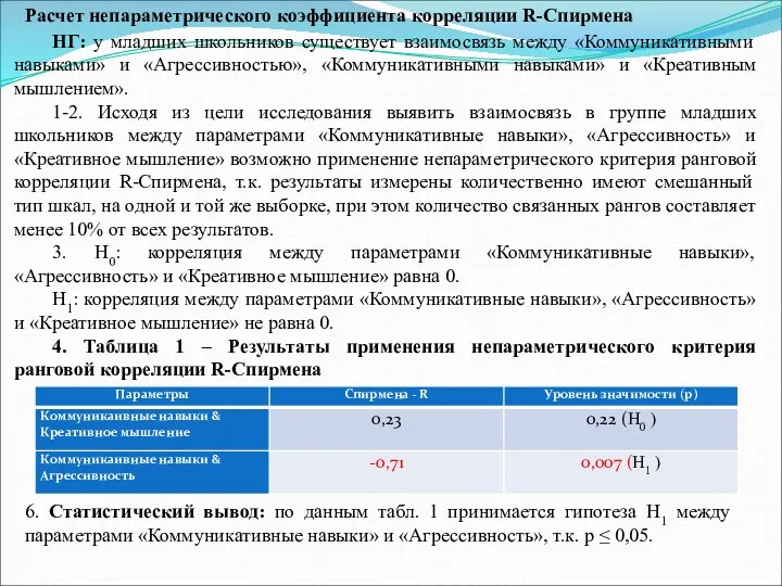 Расчет непараметрического коэффициента корреляции R-Спирмена НГ: у младших школьников существует