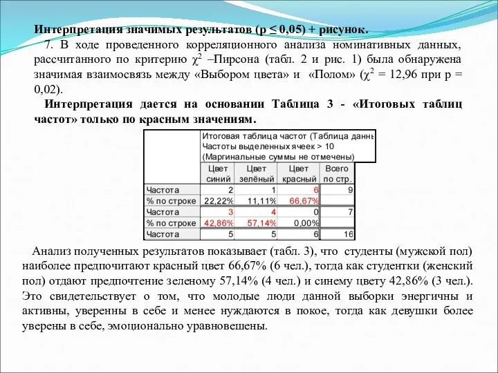 Интерпретация значимых результатов (р ≤ 0,05) + рисунок. 7. В