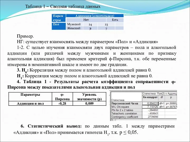 Пример. НГ: существует взаимосвязь между параметром «Пол» и «Аддикция» 1-2.