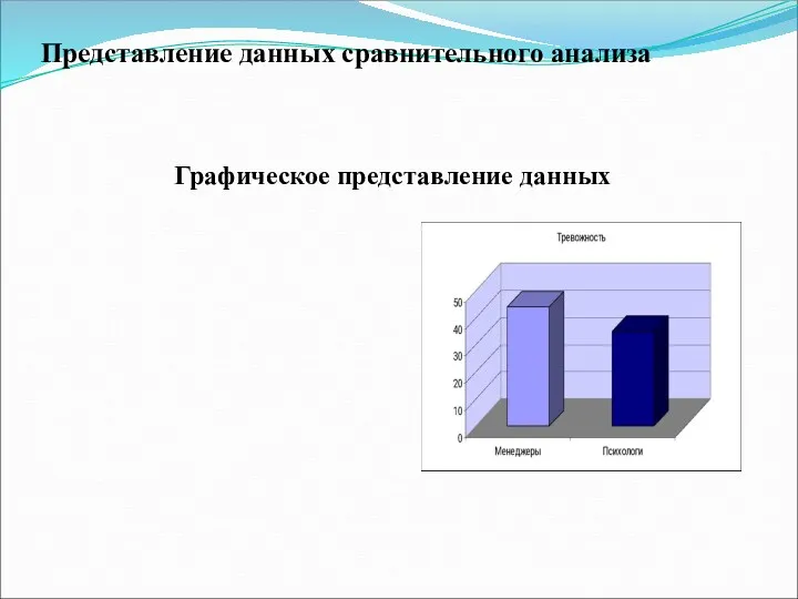 Представление данных сравнительного анализа Графическое представление данных