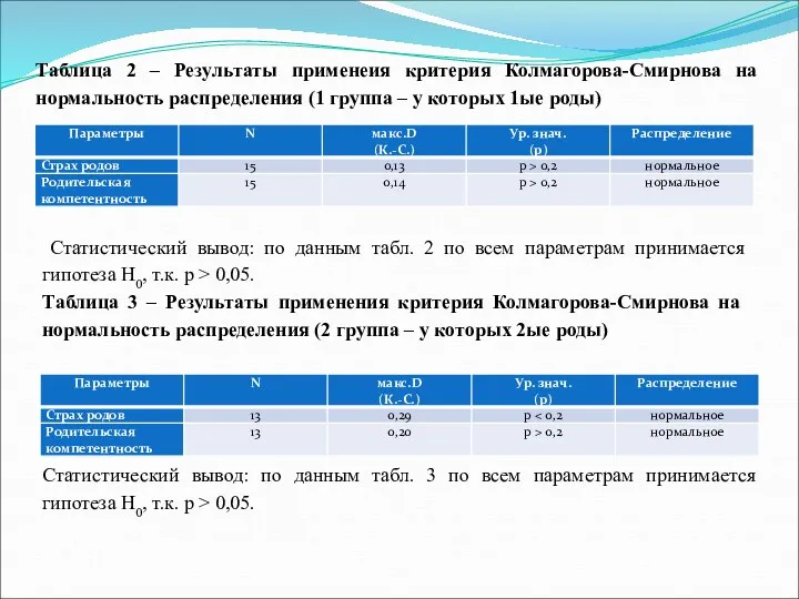 Таблица 2 – Результаты применеия критерия Колмагорова-Смирнова на нормальность распределения