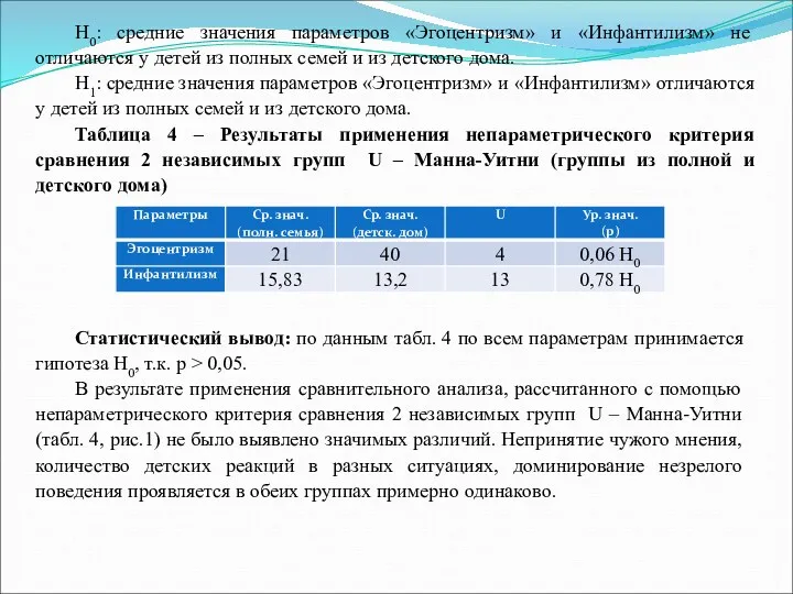 Н0: средние значения параметров «Эгоцентризм» и «Инфантилизм» не отличаются у