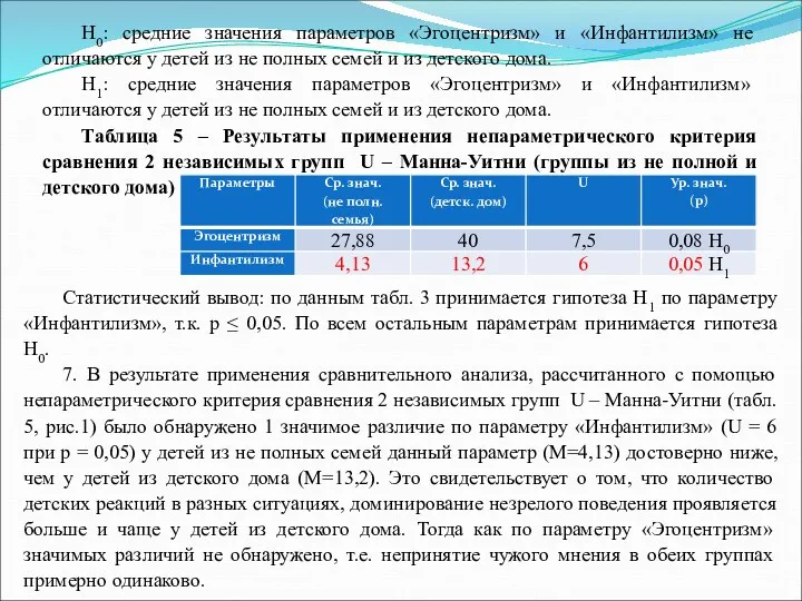 Н0: средние значения параметров «Эгоцентризм» и «Инфантилизм» не отличаются у