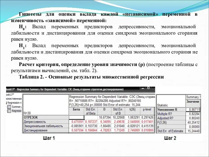 Гипотезы для оценки вклада каждой «независимой» переменной в изменчивость «зависимой»