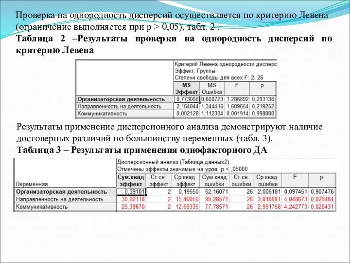 Проверка на однородность дисперсий осуществляется по критерию Левена (ограничение выполняется