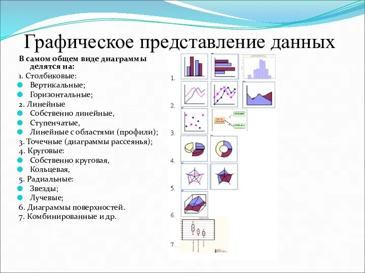 Графическое представление данных В самом общем виде диаграммы делятся на: