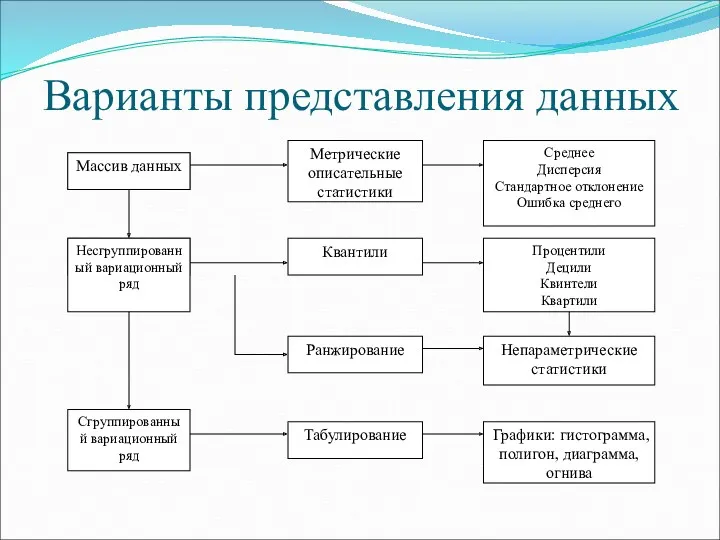 Варианты представления данных