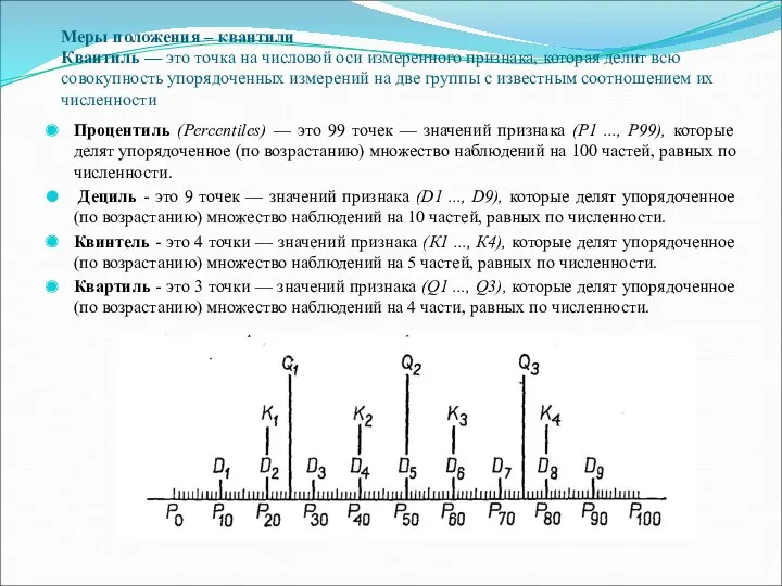 Меры положения – квантили Квантиль — это точка на числовой