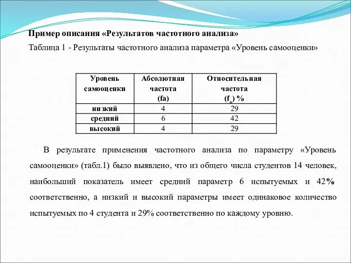 Пример описания «Результатов частотного анализа» Таблица 1 - Результаты частотного