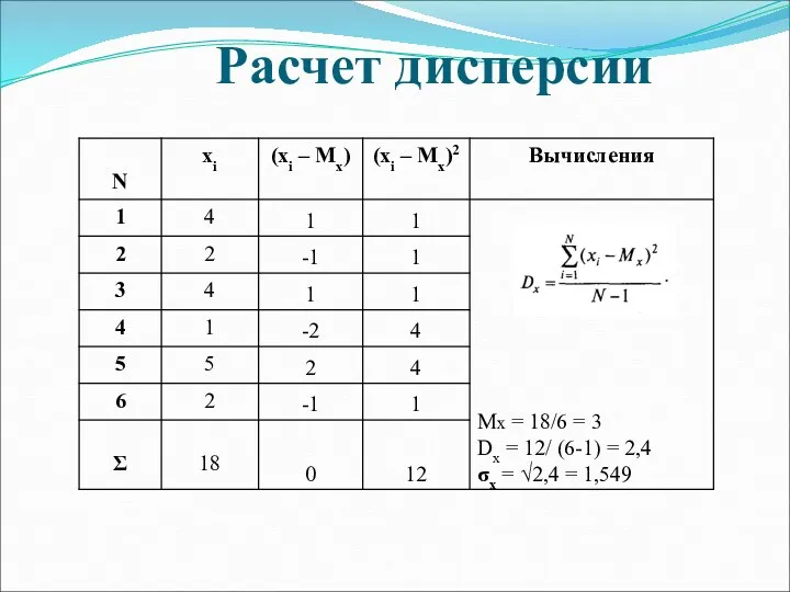 Расчет дисперсии