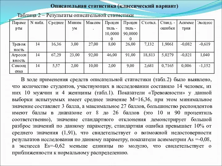 Описательная статистика (классический вариант) Таблица 2 – Результаты описательной статистики