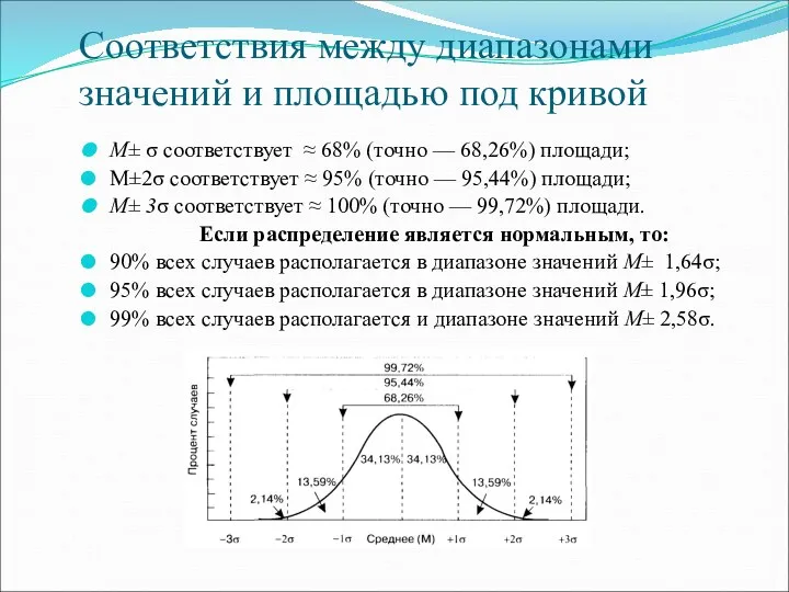 Соответствия между диапазонами значений и площадью под кривой М± σ