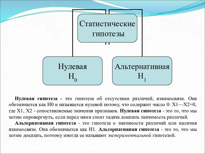 Нулевая гипотеза - это гипотеза об отсутствии различий, взаимосвязи. Она