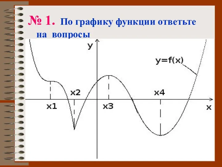 № 1. По графику функции ответьте на вопросы