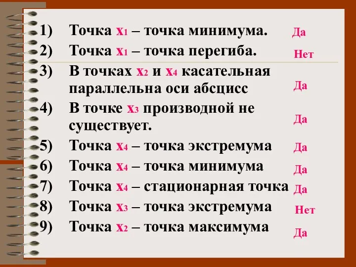 Точка х1 – точка минимума. Точка х1 – точка перегиба.