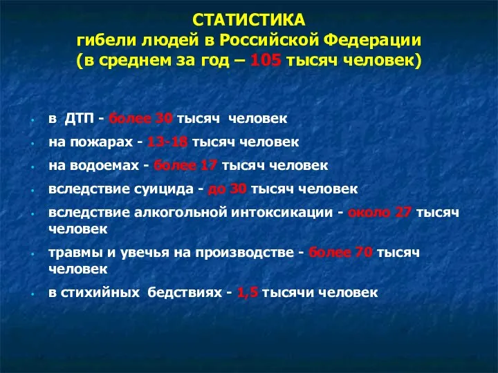 СТАТИСТИКА гибели людей в Российской Федерации (в среднем за год
