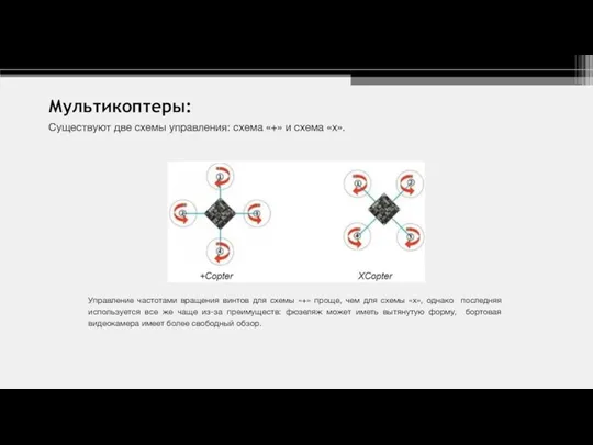 Мультикоптеры: Существуют две схемы управления: схема «+» и схема «х».