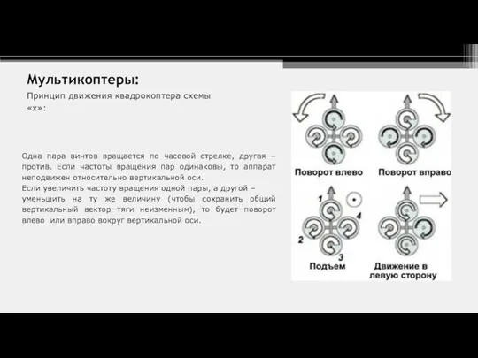 Мультикоптеры: Принцип движения квадрокоптера схемы «х»: Одна пара винтов вращается