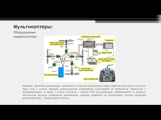 Мультикоптеры: Оборудование квадрокоптера: Команды, принятые приемником, поступают в полетный контроллер